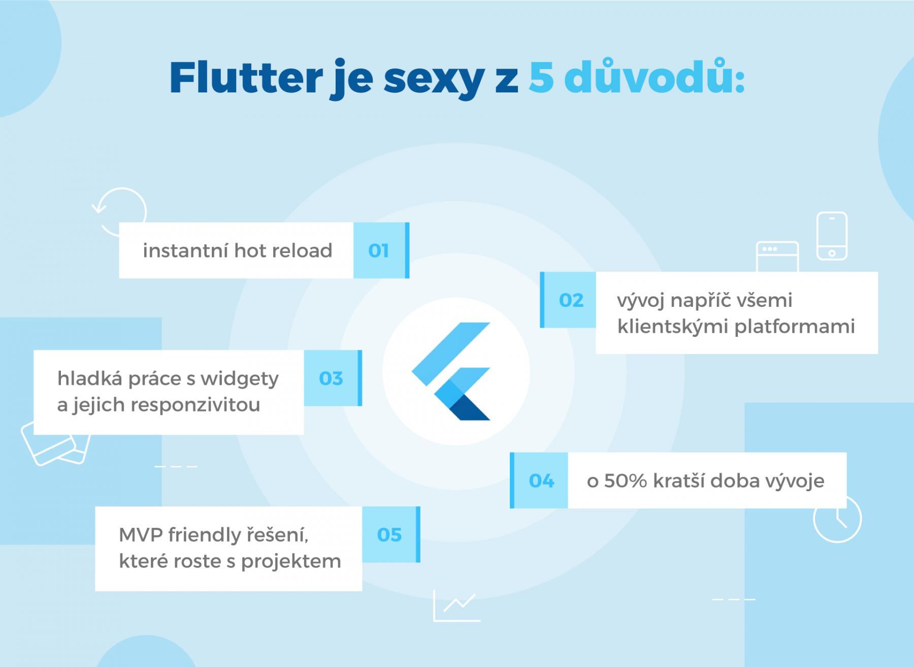 Flutter - nový multi-platform framework pro vývoj mobilních aplikací